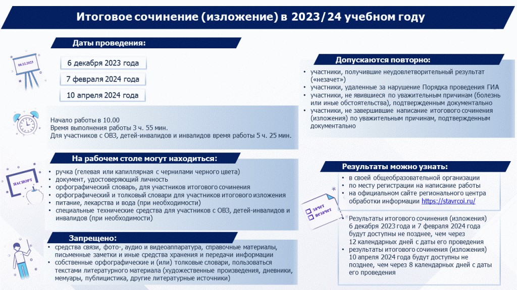 Темы для итогового сочинения 2024. Результаты итогового сочинения 2024. Код итогового сочинения 2024. Итоговое сочинение 2024 примеры.